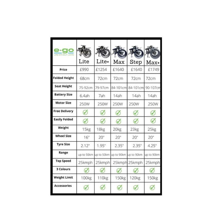 e-go models comparison chart